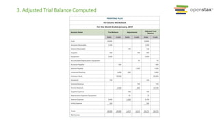 3. Adjusted Trial Balance Computed
 