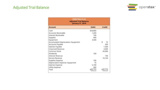 Adjusted Trial Balance
 