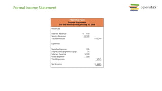Formal Income Statement
 