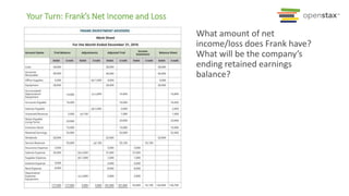 Your Turn: Frank’s Net Income and Loss
What amount of net
income/loss does Frank have?
What will be the company’s
ending retained earnings
balance?
 