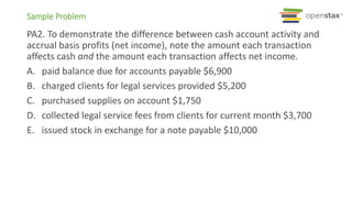 Sample Problem
PA2. To demonstrate the difference between cash account activity and
accrual basis profits (net income), note the amount each transaction
affects cash and the amount each transaction affects net income.
A. paid balance due for accounts payable $6,900
B. charged clients for legal services provided $5,200
C. purchased supplies on account $1,750
D. collected legal service fees from clients for current month $3,700
E. issued stock in exchange for a note payable $10,000
 