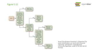 Chapter 5: Completing the Account Cycle | PPTX