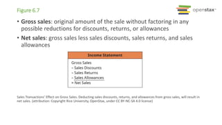 Figure 6.7
Sales Transactions’ Effect on Gross Sales. Deducting sales discounts, returns, and allowances from gross sales, will result in
net sales. (attribution: Copyright Rice University, OpenStax, under CC BY-NC-SA 4.0 license)
• Gross sales: original amount of the sale without factoring in any
possible reductions for discounts, returns, or allowances
• Net sales: gross sales less sales discounts, sales returns, and sales
allowances
 