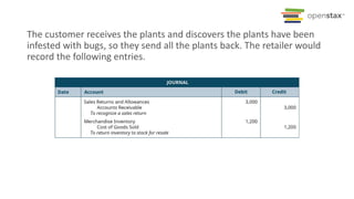 The customer receives the plants and discovers the plants have been
infested with bugs, so they send all the plants back. The retailer would
record the following entries.
 