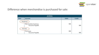 Difference when merchandise is purchased for sale:
 