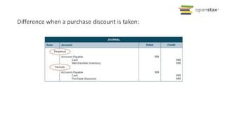 Difference when a purchase discount is taken:
 