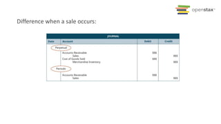 Difference when a sale occurs:
 