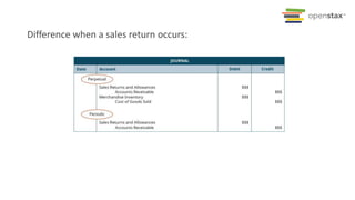 Difference when a sales return occurs:
 
