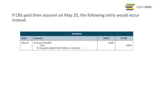 If CBS paid their account on May 25, the following entry would occur
instead.
 