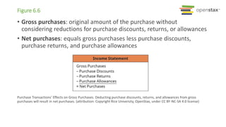 • Gross purchases: original amount of the purchase without
considering reductions for purchase discounts, returns, or allowances
• Net purchases: equals gross purchases less purchase discounts,
purchase returns, and purchase allowances
Figure 6.6
Purchase Transactions’ Effects on Gross Purchases. Deducting purchase discounts, returns, and allowances from gross
purchases will result in net purchases. (attribution: Copyright Rice University, OpenStax, under CC BY-NC-SA 4.0 license)
 