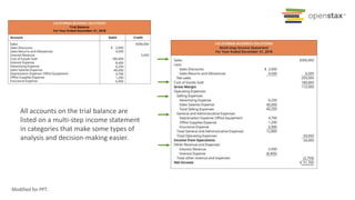 All accounts on the trial balance are
listed on a multi-step income statement
in categories that make some types of
analysis and decision-making easier.
Modified for PPT.
 