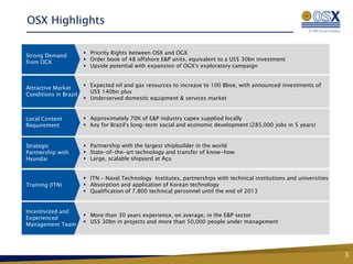 OSX Highlights

                        Priority Rights between OSX and OGX
Strong Demand
                        Order book of 48 offshore E&P units, equivalent to a US$ 30bn investment
from OGX
                        Upside potential with expansion of OGX’s exploratory campaign


                        Expected oil and gas resources to increase to 100 Bboe, with announced investments of
Attractive Market
                         US$ 140bn plus
Conditions in Brazil
                        Underserved domestic equipment & services market


Local Content           Approximately 70% of E&P industry capex supplied locally
Requirement             Key for Brazil’s long-term social and economic development (285,000 jobs in 5 years)


Strategic               Partnership with the largest shipbuilder in the world
Partnership with        State-of-the-art technology and transfer of know-how
Hyundai                 Large, scalable shipyard at Açu


                        ITN – Naval Technology Institutes, partnerships with technical institutions and universities
Training (ITN)          Absorption and application of Korean technology
                        Qualification of 7,800 technical personnel until the end of 2013


Incentivized and
                        More than 30 years experience, on average, in the E&P sector
Experienced
                        US$ 30bn in projects and more than 50,000 people under management
Management Team




                                                                                                                        3
 