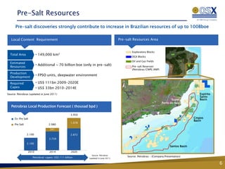Pre-Salt Resources
      Pre-salt discoveries strongly contribute to increase in Brazilian resources of up to 100Bboe

   Local Content Requirement                                                         Pre-salt Resources Area


                                                                                             Exploratory Blocks
  Total Area             • 149,000 km2
                                                                                             OGX Blocks
                                                                                             Oil and Gas Fields
  Estimated
                         • Additional ~ 70 billion boe (only in pre-salt)
  Resources                                                                                  Pre-salt Reservoir
                                                                                             (Petrobras/CNPE/ANP)
  Production
                         • FPSO units, deepwater environment
  Development

  Required               • US$ 111bn 2009-2020E
  Capex                  • US$ 33bn 2010-2014E
Source: Petrobras (updated in June 2011)                                                                                                     Espírito
                                                                                                                                             Santo
                                                                                                                            Super            Basin
                                                                                                                     Porto do Açu
   Petrobras Local Production Forecast ( thousad bpd )

                                                    3.950
      Ex-Pre Salt                                                                                                                         Cmpos
                                                                                                                                          Basin
                                                    1.078
      Pre Salt                    2.980
                                   241

                 2.100                              2.872
                                  2.739
                 2.100
                                                                                                                           Santos Basin
                 2010             2014              2020
                                                              Source: Petrobras
                     Petrobras’ capex: US$ 111 billion                                    Source: Petrobras – (Company Presentation)
                                                            (updated in June 2011)

                                                                                                                                                        6
 