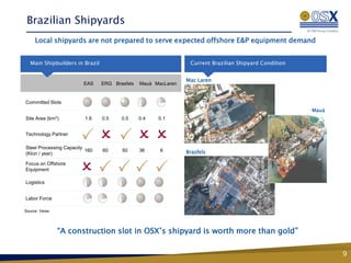 Brazilian Shipyards
     Local shipyards are not prepared to serve expected offshore E&P equipment demand


   Main Shipbuilders in Brazil                                   Current Brazilian Shipyard Condition


                                                                Mac Laren
                         EAS     ERG Brasfels   Mauá MacLaren


Committed Slots
                                                                                                        Mauá
Site Area   (km2)        1.6     0.5    0.5     0.4   0.1


Technology Partner

Steel Processing Capacity
(Kton / year)
                          160    60     50      36     6        Brasfels

Focus on Offshore
Equipment

Logistics


Labor Force

Source: Verax




                “A construction slot in OSX’s shipyard is worth more than gold”

                                                                                                               9
 