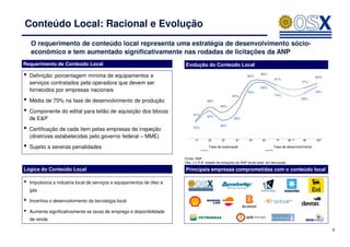 Conteúdo Local: Racional e Evolução
    O requerimento de conteúdo local representa uma estratégia de desenvolvimento sócio-
    econômico e tem aumentado significativamente nas rodadas de licitações da ANP
Requerimento de Conteúdo Local                                          Evolução do Conteúdo Local

•   Definição: porcentagem mínima de equipamentos e                                                             86%
                                                                                                                        89%
                                                                                                                                 81%
                                                                                                                                                           84%
    serviços contratados pela operadora que devem ser                                                                                                77%
                                                                                                                        86%
    fornecidos por empresas nacionais                                                                           79%                                        79%
                                                                                                      54%                        74%
•   Média de 70% na fase de desenvolvimento de produção                               48%
                                                                                                                                                     69%

                                                                                              40%
•   Componente do edital para leilão de aquisição dos blocos
                                                                             27%      42%
    de E&P                                                                                             39%


•   Certificação de cada item pelas empresas de inspeção                     25%
                                                                                              28%


    (diretrizes estabelecidas pelo governo federal – MME)
                                                                              1o       2o      3o       4o       5o       6o      7o        8o (1)   9o    10o

•   Sujeito a severas penalidades                                                      Fase de exploração                        Fase de desenvolvimento


                                                                        Fonte: ANP
                                                                        Obs. (1) A 8a rodada de licitações da ANP ainda está em discussão

Lógica do Conteúdo Local                                                Principais empresas comprometidas com o conteúdo local

•   Impulsiona a indústria local de serviços e equipamentos de óleo e
    gás

•   Incentiva o desenvolvimento da tecnologia local

•   Aumenta significativamente as taxas de emprego e disponibilidade
    de renda

                                                                                                                                                                 9
 