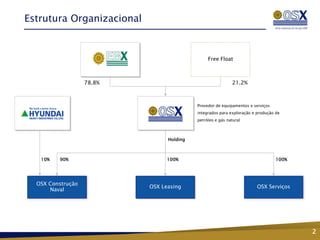 Estrutura Organizacional



                                                Free Float



                   78.8%                                    21.2%



                                           Provedor de equipamentos e serviços
                                           integrados para exploração e produção de
                                           petróleo e gás natural



                                 Holding



   10%   90%                     100%                                            100%




  OSX Construção
                           OSX Leasing                                  OSX Serviços
      Naval




                                                                                        2
 