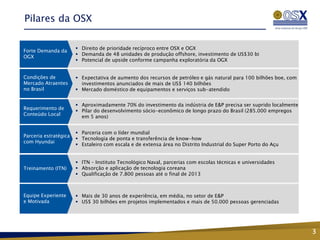 Pilares da OSX

                        Direito de prioridade recíproco entre OSX e OGX
Forte Demanda da
                        Demanda de 48 unidades de produção offshore, investimento de US$30 bi
OGX
                        Potencial de upside conforme campanha exploratória da OGX


Condições de            Expectativa de aumento dos recursos de petróleo e gás natural para 100 bilhões boe, com
Mercado Atraentes        investimentos anunciados de mais de US$ 140 bilhões
no Brasil               Mercado doméstico de equipamentos e serviços sub-atendido


                        Aproximadamente 70% do investimento da indústria de E&P precisa ser suprido localmente
Requerimento de
                        Pilar do desenvolvimento sócio-econômico de longo prazo do Brasil (285.000 empregos
Conteúdo Local
                         em 5 anos)


                        Parceria com o líder mundial
Parceria estratégica
                        Tecnologia de ponta e transferência de know-how
com Hyundai
                        Estaleiro com escala e de extensa área no Distrito Industrial do Super Porto do Açu


                        ITN – Instituto Tecnológico Naval, parcerias com escolas técnicas e universidades
Treinamento (ITN)       Absorção e aplicação de tecnologia coreana
                        Qualificação de 7.800 pessoas até o final de 2013



Equipe Experiente       Mais de 30 anos de experiência, em média, no setor de E&P
e Motivada              US$ 30 bilhões em projetos implementados e mais de 50.000 pessoas gerenciadas




                                                                                                                   3
 