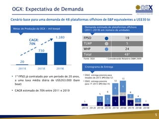 OGX: Expectativa de Demanda

Cenário base para uma demanda de 48 plataformas offshore de E&P equivalentes a US$30 bi

                                                       Demanda estimada de plataformas offshore
 Metas de Produção da OGX - mil boepd
                                                       (2011-2019) em número de unidades


                                 1.380                FPSO                                     19
             CAGR:
             70%                                      TLWP                                     5
                                                      WHP                                      24
                    730
                                                      Total                                    48*
                                                      Fonte: OGX            * Considerando Relatório D&M 2009
      20
                                                       Cronograma de Entrega
     2011E         2015E          2019E

                                                     • OSX2: entrega prevista para
• 1º FPSO já contratado por um período de 20 anos,     meados de 2013 (IPO:Dec12)         13
  a uma taxa média diária de US$263.000 (bare        • OSX5: entrega prevista        12
  boat)                                                para 1T 2015 (IPO:Dec14)
                                                                                           6
                                                                                     6
• CAGR estimado de 70% entre 2011 e 2019                                        6                    6
                                                                     5                     2
                                                                                     1               2   4
                                                                                     1
                                                                     3          5                    1
                                                                                     5     5     2
                                                      1                              4                 1
                                                                                                 1   3
                                                       1     1     2                             1     1
                                                                         1
                                                     2011E 2012E 2013E 2014E 2015E 2016E 2017E 2018E 2019E


                                                                                                                5
 