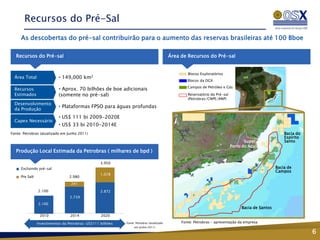 Recursos do Pré-Sal
     As descobertas do pré-sal contribuirão para o aumento das reservas brasileiras até 100 Bboe

  Recursos do Pré-sal                                                                       Área de Recursos do Pré-sal


                                                                                                    Blocos Exploratórios
  Área Total                • 149,000 km2
                                                                                                    Blocos da OGX
                                                                                                    Campos de Petróleo e Gás
  Recursos                  • Aprox. 70 bilhões de boe adicionais
  Estimados                 (somente no pré-sal)                                                    Reservatório do Pré-sal
                                                                                                    (Petrobras/CNPE/ANP)
  Desenvolvimento
                            • Plataformas FPSO para águas profundas
  da Produção
                            • US$ 111 bi 2009-2020E
  Capex Necessário
                            • US$ 33 bi 2010-2014E
Fonte: Petrobras (atualizado em Junho 2011)                                                                                                              Bacia do
                                                                                                                                                         Espírito
                                                                                                                                     Super               Santo
                                                                                                                              Porto do Açu
  Produção Local Estimada da Petrobras ( milhares de bpd )

                                                   3.950
     Excluindo pré-sal                                                                                                                               Bacia de
                                                                                                                                                     Campos
                                                   1.078
     Pre Salt                    2.980
                                  241

                2.100                              2.872
                                  2.739
                2.100
                                                                                                                                   Bacia de Santos
                 2010             2014             2020

                Investimentos da Petrobras: US$111 bilhões   Fonte: Petrobras (atualizado        Fonte: Petrobras – apresentação da empresa
                                                                   em Junho 2011)

                                                                                                                                                                    6
 