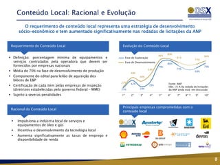 Conteúdo Local: Racional e Evolução
        O requerimento de conteúdo local representa uma estratégia de desenvolvimento
     sócio-econômico e tem aumentado significativamente nas rodadas de licitações da ANP


 Requerimento de Conteúdo Local                           Evolução do Conteúdo Local

                                                                                                89%
                                                                                          86%                                  84%
 Definição: porcentagem mínima de equipamentos e              Fase de Exploração                     81%
                                                                                                                         77%
  serviços contratados pela operadora que devem ser            Fase de Desenvolvimento
                                                                                                86%
  fornecidos por empresas nacionais                                                       79%                                  79%
                                                                                54%                   74%
 Média de 70% na fase de desenvolvimento de produção                                                                    69%
                                                                   48%
 Componente do edital para leilão de aquisição dos                       40%
  blocos de E&P
                                                          27%      42%                          Fonte: ANP
 Certificação de cada item pelas empresas de inspeção                              39%
                                                                                                Obs. (1) A 8a rodada de licitações
  (diretrizes estabelecidas pelo governo federal – MME)   25%             28%                   da ANP ainda está em discussão

 Sujeito a severas penalidades                           1º       2º      3º       4º    5º    6º     7º     8º   (1)   9º    10º



                                                          Principais empresas comprometidas com o
 Racional do Conteúdo Local
                                                          conteúdo local

    Impulsiona a indústria local de serviços e
     equipamentos de óleo e gás
    Incentiva o desenvolvimento da tecnologia local
    Aumenta significativamente as taxas de emprego e
     disponibilidade de renda




                                                                                                                                     8
 