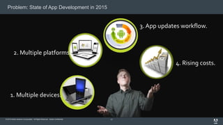 © 2015 Adobe Systems Incorporated. All Rights Reserved. Adobe Confidential. 17
1. Multiple devices.
2. Multiple platforms.
4. Rising costs.
3. App updates workflow.
Problem: State of App Development in 2015
 