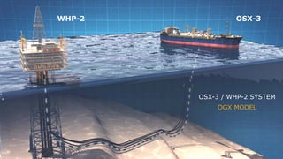 WHP-2            OSX-3




        OSX-3 / WHP-2 SYSTEM
            OGX MODEL
 