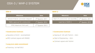 OSX-3 / WHP-2 SYSTEM


OSX-3                                                              WHP-2

               Milestone                              Date                     Milestone                         Date

                                               th                                                         th
  Arrival of hull at conversion shipyard   4 Quarter 2011           Start of construction and assembly    4    Quarter 2011
                                               st                                                         th
    P&IDs approved for construction        1        Quarter 2012           Load Out of WHP-2              4    Quarter 2013
                                           rd
        FPSO departure from yard           3        Quarter 2013



 Construction Contract                                              Construction Contract

■ Aquisition of VLCC - accomplished                                ■ Signing of LOI with Techint – 1Q11

■ EPCI contract signed with MODEC                                  ■ Start of Engineering – 1Q11

                                                                   ■ Contract signed with Techint

 Long term debt commitment

■ Financing: 1st half 2012
 