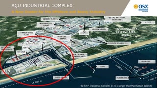 AÇU INDUSTRIAL COMPLEX
A New Cluster for the Offshore and Heavy Industry




                                     GE




                                    90 km² Industrial Complex (1.5 x larger than ManhattanManhattan)
                                     90 km² Complexo Industrial (1,5x maior que a ilha de Island)
 
