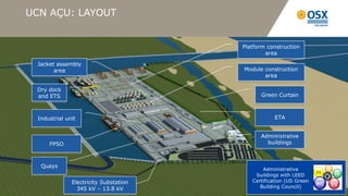 UCN AÇU: LAYOUT


                                                              Platform construction
                                                                      area

 Jacket assembly
       area                                                   Module construction
                                                                     area

 Dry dock
 and ETS                                                             Green Curtain



 Industrial unit                                                          ETA


                                                                     Administrative
     FPSO                                                              buildings



  Quays
                                                                      Administrative
                                                                   buildings with LEED
              Electricity Substation                              Certification (US Green
                345 kV – 13.8 kV                                     Building Council)
                                       90 km² Complexo Industrial (1,5x maior que a ilha de Manhattan)
 
