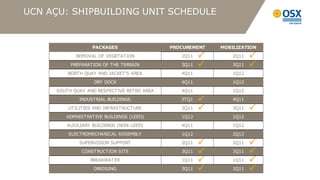 UCN AÇU: SHIPBUILDING UNIT SCHEDULE


                  PACKAGES                  PROCUREMENT   MOBILIZATION

            REMOVAL OF VEGETATION              2Q11   P       2Q11   P
          PREPARATION OF THE TERRAIN           3Q11   P       3Q11   P
         NORTH QUAY AND JACKET'S AREA          4Q11           1Q12

                  DRY DOCK                     4Q11           1Q12
     SOUTH QUAY AND RESPECTIVE RETRO AREA      4Q11           1Q12

             INDUSTRIAL BUILDINGS              3TQ1   P       4Q11
         UTILITIES AND INFRASTRUCTURE          3Q11   P       3Q11   P
        ADMNISTRATIVE BUILDINGS (LEED)         1Q12           1Q12

        AUXILIARY BUILDINGS (NON-LEED)         4Q11           1Q12
         ELECTROMECHANICAL ASSEMBLY            1Q12           2Q12

             SUPERVISION SUPPORT               2Q11   P       2Q11   P
              CONSTRUCTION SITE                3Q11   P       3Q11   P
                 BREAKWATER                    1Q11   P       1Q11   P
                  DREDGING                     3Q11   P       3Q11   P
 