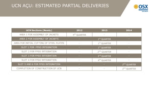 UCN AÇU: ESTIMATED PARTIAL DELIVERIES




         UCN Sections (Ready)                 2012          2013           2014

    AREA 1 FOR ASSEMBLY OF JACKETS         4th QUARTER        -              -

    AREA 2 FOR ASSEMBLY OF JACKETS             -         1st QUARTER         -

AREA FOR INITIAL CUTTING OF STEEL PLATES       -         1st QUARTER         -

     SLOT 1 FOR FPSO INTEGRATION               -         1st QUARTER         -

      SLOT 2 FOR FPSO INTEGRATION              -         2nd QUARTER         -

      SLOT 3 FOR FPSO INTEGRATION              -         3r d QUARTER        -

      SLOT 4 FOR FPSO INTEGRATION              -         4th QUARTER         -

   SLOT 5 AND 6 FOR FPSO INTEGRATION           -              -         2nd QUARTER
  COMPLETION OF CONSTRUCTION OF UCN            -              -         2nd QUARTER
 
