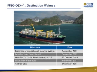 FPSO OSX-1: Destination Waimea




                     Milestone                        Date
    Beginning of instalation of mooring system   September 2011
    Arrival of buoy (from Batam)                 September 2011
    Arrival of OSX-1 in Rio de Janeiro, Brazil   6th October 2011
    Installation of STP Buoy                     November 2011
    First Oil OGX                                December 2011

                                                                    14
 