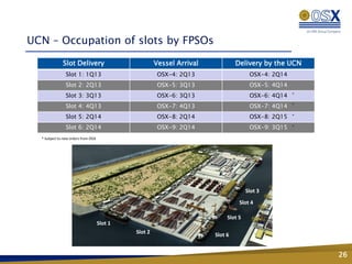UCN – Occupation of slots by FPSOs
              Slot Delivery                            Vessel Arrival            Delivery by the UCN
                Slot 1: 1Q13                            OSX-4: 2Q13                    OSX-4: 2Q14
                Slot 2: 2Q13                            OSX-5: 3Q13                    OSX-5: 4Q14
                Slot 3: 3Q13                            OSX-6: 3Q13                    OSX-6: 4Q14   *

                Slot 4: 4Q13                            OSX-7: 4Q13                    OSX-7: 4Q14   *

                Slot 5: 2Q14                            OSX-8: 2Q14                    OSX-8: 2Q15   *

                Slot 6: 2Q14                            OSX-9: 2Q14                    OSX-9: 3Q15   *

  * Subject to new orders from OGX




                                                                                      Slot 3
                                                                                  Slot 4

                                                                             Slot 5
                                     Slot 1
                                              Slot 2                    Slot 6


                                                                                                         26
 