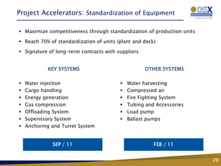 Project Accelerators: Standardization of Equipment

 Maximize competitiveness through standardization of production units

 Reach 70% of standardization of units (plant and deck)

 Signature of long-term contracts with suppliers


            KEY SYSTEMS                             OTHER SYSTEMS

   Water injection                         Water harvesting
   Cargo handling                          Compressed air
   Energy generation                       Fire Fighting System
   Gas compression                         Tubing and Accessories
   Offloading System                       Load pump
   Supervisory System                      Ballast pumps
   Anchoring and Turret System


              SEP / 11                                 FEB / 11


                                                                         29
 