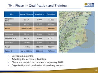 ITN : Phase I – Qualification and Training

        City    Aprox. Distance   Work Force   Population

São João da
                    20 Km           6.000       33.000
Barra

Campos              40 Km          92.000       460.000

Radius           Up to 50 Km       98.000       493.000


Quissamã            75 Km           3.000       20.000

São Francisco       95 Km           3.000       41.000

São Fidelis        100 Km           5.000       37.000

Macaé              130 Km          113.000      206.000

Radius 2         Up to 150 Km      222.000      797.000


        Curriculum planning
        Adapting the necessary facilities
        Classes scheduled to commence in January 2012
        Organization and production of teaching material

                                                            33
 