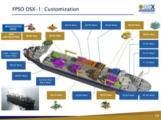 FPSO OSX-1: Customization


                                                 M320 Mod.    M290 Mod.      M260 Mod.       M230 New
 MODIFICATION
    WORK

    NEW                                                                                                 M200 New
                 M380 New            M350 New
INSTALLATION


                                                                                                        N160 Mod.



Hull / Engine                                                                                           N130 Mod.
 Room Mod.


                                                                                                        F110 Mod.
     M430 Mod.



          M400 Mod.
                            Central Pipe
                             Rack Mod.




                                      M310 New          M280 Mod.         M250 New       M220 Mod.      W140 Mod.




                                                                                                                    12
 