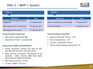 OSX-2 / WHP-1 System

    OSX-2                                                    WHP-1

             Mile sto ne                  Date                     Mile sto ne                     Date
Arrival of hull at Keppel shipyard
(Singapore)                          3rd Quarter 2011   Start of construction and assembly    4th Quarter 2011

P&IDs approved for construction      2nd Quarter 2011   Load Out of WHP-1                     3rd Quarter 2013

FPSO departure from yard             2nd Quarter 2013

Construction Contract                                   Construction Contract
   EPCI contract signed with SBM                          Signing of LOI with Techint – 1Q11
   Acquisition of VLCC – accomplished                     Start of Engineering – 1Q11
                                                           Contract signed with Techint

Long term debt commitment                                  LOI for Drilling Package signed with TTS

   Facility agreement entered into lead by ING,
    Itaú-BBA and Santander: US$ 850 million
   Other financial institutions participating in the
    syndicate : HSBC, Citibank, ABN Amro Bank,
    Banco do Brasil, NIBC and DnB Nor.
   Debt/Equity structure – 80/20
   12 years, LIBOR +4,41% p.a.

                                                                                                                 18
 