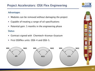 Project Accelerators: OSX Flex Engineering

 Advantages

  Modules can be removed without damaging the project

  Capable of treating a range of oil specifications

  Potential gain: 5 months in the engineering phase

 Status

  Contract signed with Chemtech-Kromav-Exactum

  First OSXflex units: OSX-4 and OSX-5.


MIN             MAX      MIN               MAX     MIN         MAX




          API                    RGO                     LDA




                                                                     30
 