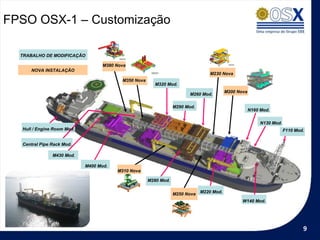 FPSO OSX-1 – Customização

  TRABALHO DE MODIFICAÇÃO

                                   M380 Nova
     NOVA INSTALAÇÃO
                                                                                  M230 Nova
                                          M350 Nova
                                                         M320 Mod.
                                                                                          M200 Nova
                                                                         M260 Mod.

                                                                  M290 Mod.
                                                                                                      N160 Mod.

                                                                                                           N130 Mod.
  Hull / Engine Room Mod.                                                                                              F110 Mod.


  Central Pipe Rack Mod.

               M430 Mod.

                            M400 Mod.
                                        M310 Nova

                                                      M280 Mod.


                                                                  M250 Nova   M220 Mod.

                                                                                                 W140 Mod.




                                                                                                                               9
 