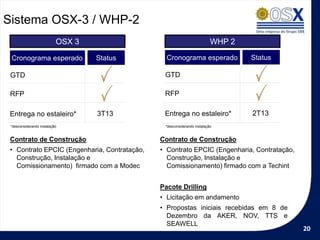 Sistema OSX-3 / WHP-2
                           OSX 3                                         WHP 2

 Cronograma esperado               Status       Cronograma esperado              Status

 GTD                                           GTD

 RFP                                           RFP

 Entrega no estaleiro*             3T13        Entrega no estaleiro*             2T13
 *desconsiderando instalação                   *desconsiderando instalação


 Contrato de Construção                       Contrato de Construção
 • Contrato EPCIC (Engenharia, Contratação,   • Contrato EPCIC (Engenharia, Contratação,
   Construção, Instalação e                     Construção, Instalação e
   Comissionamento) firmado com a Modec         Comissionamento) firmado com a Techint


                                              Pacote Drilling
                                              • Licitação em andamento
                                              • Propostas iniciais recebidas em 8 de
                                                Dezembro da AKER, NOV, TTS e
                                                SEAWELL
                                                                                           20
 