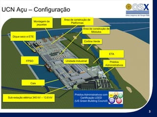 UCN Açu – Configuração
                                          Área de construção de
                        Montagem de
                                               Platformas
                          jaquetas
                                                         Área de construção de
                                                               Módulos
     Dique seco e ETE
                                                          Cortina Verde



                                                                                ETA

                 FPSO                      Unidade Industrial                 Prédios
                                                                           Administrativos




                    Cais



                                                  Prédios Administrativos com
  Sub-estação elétrica 345 kV – 13.8 kV               Certificação LEED
                                                  (US Green Building Council)



                                                                                             3
 
