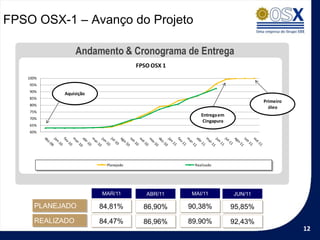FPSO OSX-1 – Avanço do Projeto

                 Andamento & Cronograma de Entrega
                                    FPSO OSX 1
   100%
    95%
    90%
           Aquisição
    85%
                                                                           Primeiro
    80%
                                                                             óleo
    75%
                                                     Entrega em
    70%
                                                      Cingapura
    65%
    60%




                        Planejado                 Realizado




                       MAR/11          ABR/11    MAI/11           JUN/11

     PLANEJADO         84,81%         86,90%     90,38%           95,85%
     REALIZADO         84,47%         86,96%     89,90%           92,43%
                                                                                      12
 