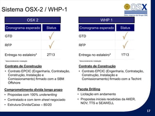 Sistema OSX-2 / WHP-1
                           OSX 2                                         WHP 1
 Cronograma esperado               Status      Cronograma esperado               Status

 GTD                                          GTD

 RFP                                          RFP

 Entrega no estaleiro*             2T13       Entrega no estaleiro*              1T13
 *desconsiderando instalação                   *desconsiderando instalação


 Contrato de Construção                       Contrato de Construção
 • Contrato EPCIC (Engenharia, Contratação,   • Contrato EPCIC (Engenharia, Contratação,
   Construção, Instalação e                     Construção, Instalação e
   Comissionamento) firmado com a SBM           Comissionamento) firmado com a Techint
   Offshore

Comprometimento dívida longo prazo            Pacote Drilling
• Propostas com 100% underwriting             • Licitação em andamento
• Contratado e com term sheet negociado       • Propostas iniciais recebidas da AKER,
                                                NOV, TTS e SEAWELL
• Estrutura Dívida/Caixa – 80/20
                                                                                           17
 