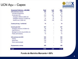 UCN Açu – Capex
      Orçamento Preliminar – US$ (MM)       Total   LLX      OSX
      Infra-estrutura comum                  448    219       229
        Consulta e Engenharia                 31     15        16
        Construção Civil                     416    204       212
          Dragagem Offshore (854k m3)        111     55        56
          Dragagem Onshore (13.000k m3)       41     20        21
          Quebra mar (2.300k m3)             264    129       135

      Custos pré eng. + ambiental             74         -     74

      Construção Civil                       447         -    447
       Dragagem Onshore (10,500k m3)          90         -     90
       Cais (2,270 m)                        262         -    262
       Barragem da retro área (6,000k m3)     21         -     21
       Prédio administrativo                  74         -     74

      Infra estrutura da UCN                 544         -    544
        Prédios                              265         -    265
        Dique Seco                           133         -    133
        Ruas e pavimentação                  146         -    146

      Equipamento e outros                   420         -    420

      Total                                 1.933    219     1.714



                       Fundo de Marinha Mercante ≈ 80%
                                                                     6
 