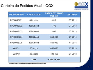 Carteira de Pedidos Atual - OGX
                                                          CAPEX ESTIMADO
    EQUIPAMENTO                 CAPACIDADE                                     ENTREGA*
                                                              US$ MM

      FPSO OSX-1                   80K bopd                        610          3T 2011

      FPSO OSX-2                  100K bopd                        775          2T 2013

      FPSO OSX-3                  100K bopd                        800          3T 2013

      FPSO OSX-4                  100K bopd                      850-900        2T 2014

      FPSO OSX-5                  100K bopd                      850-900        4T 2014

          WHP-1                    30 poços                      400-450        1T 2013

          WHP-2                    30 poços                      400-450        2T 2013

                                      Total                    4.685 - 4.885
    * entrega fisica no estaleiro desconsiderando instalação

                                                                                          7
 