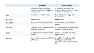 osy6_windows_linux (1).pdf