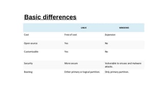 osy6_windows_linux (1).pdf