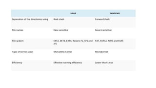 osy6_windows_linux (1).pdf