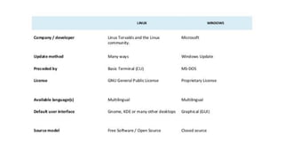osy6_windows_linux (1).pdf