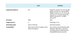 osy6_windows_linux (1).pdf